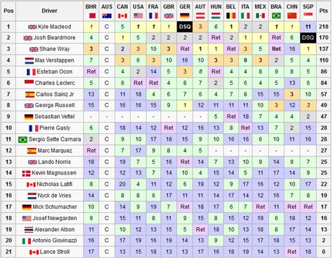 formula 1 tv schedule this weekend